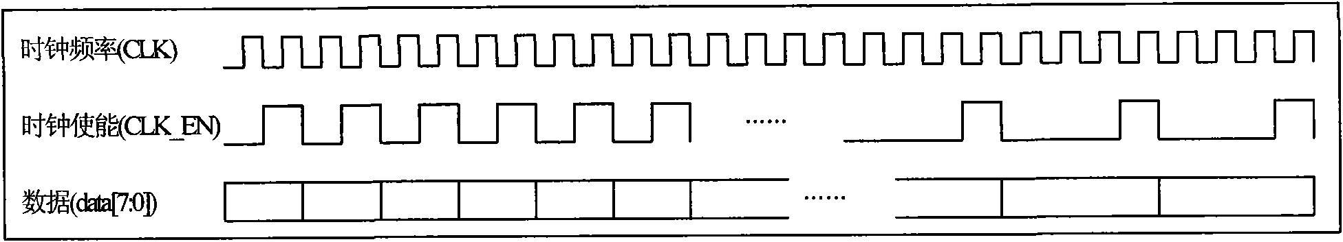 Method for dispatching time division multiplexing business and device thereof