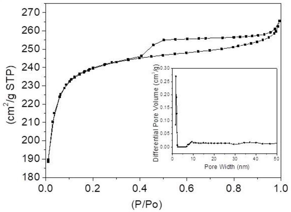 Porous carbon material based on eupatorium adenophorum as well as preparation method and application of porous carbon material