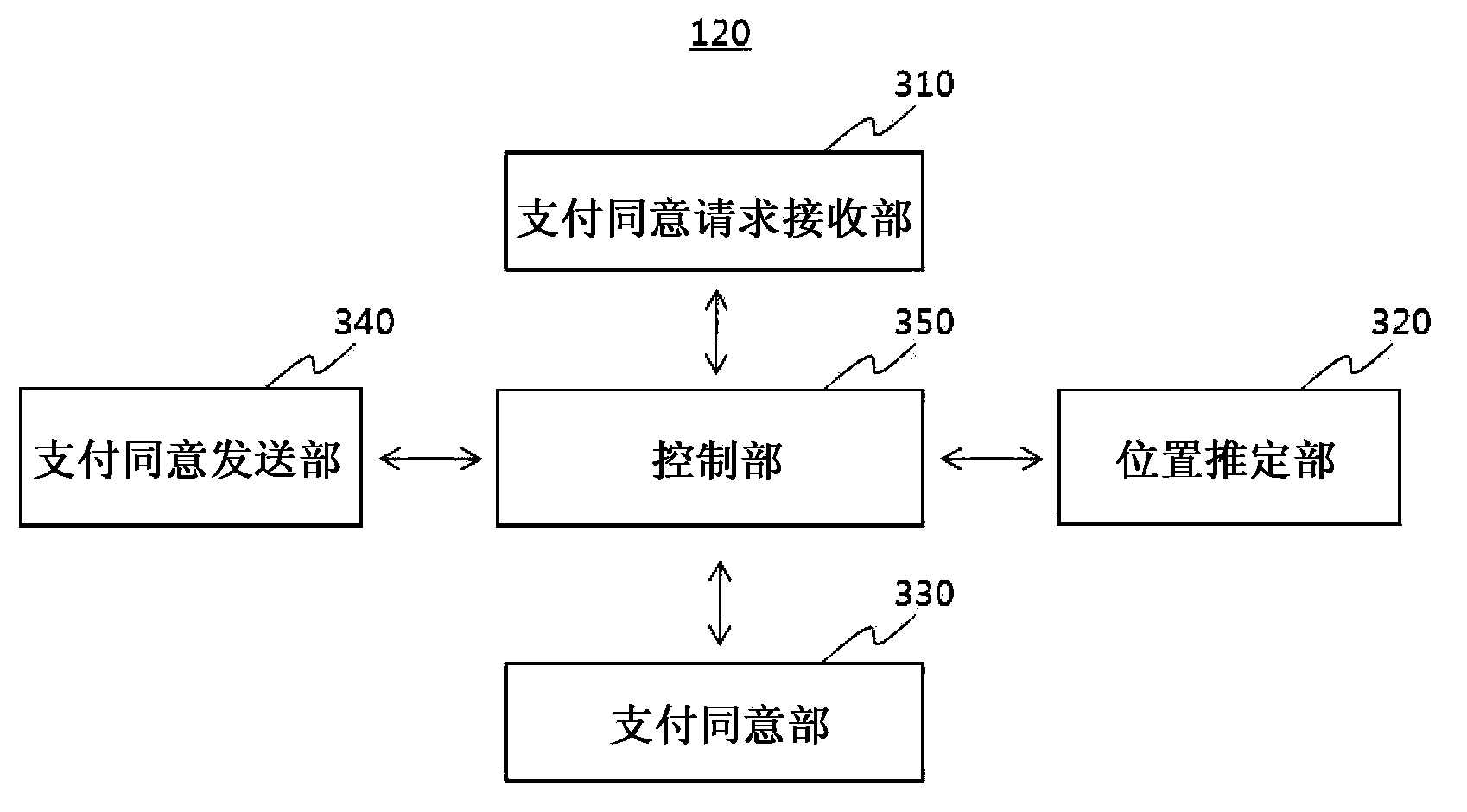 Payment method through a payment instrument and server and mobile terminal