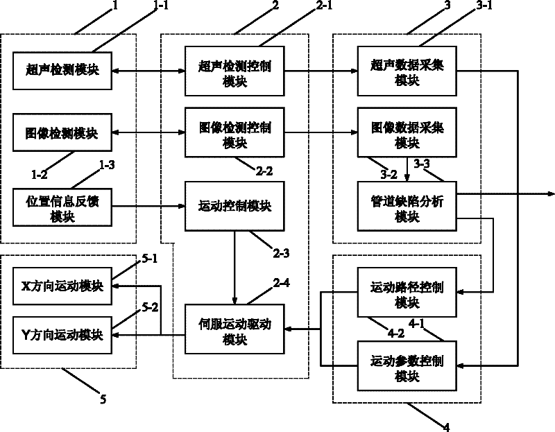 Pipeline defect surface integrity detection device and detection method
