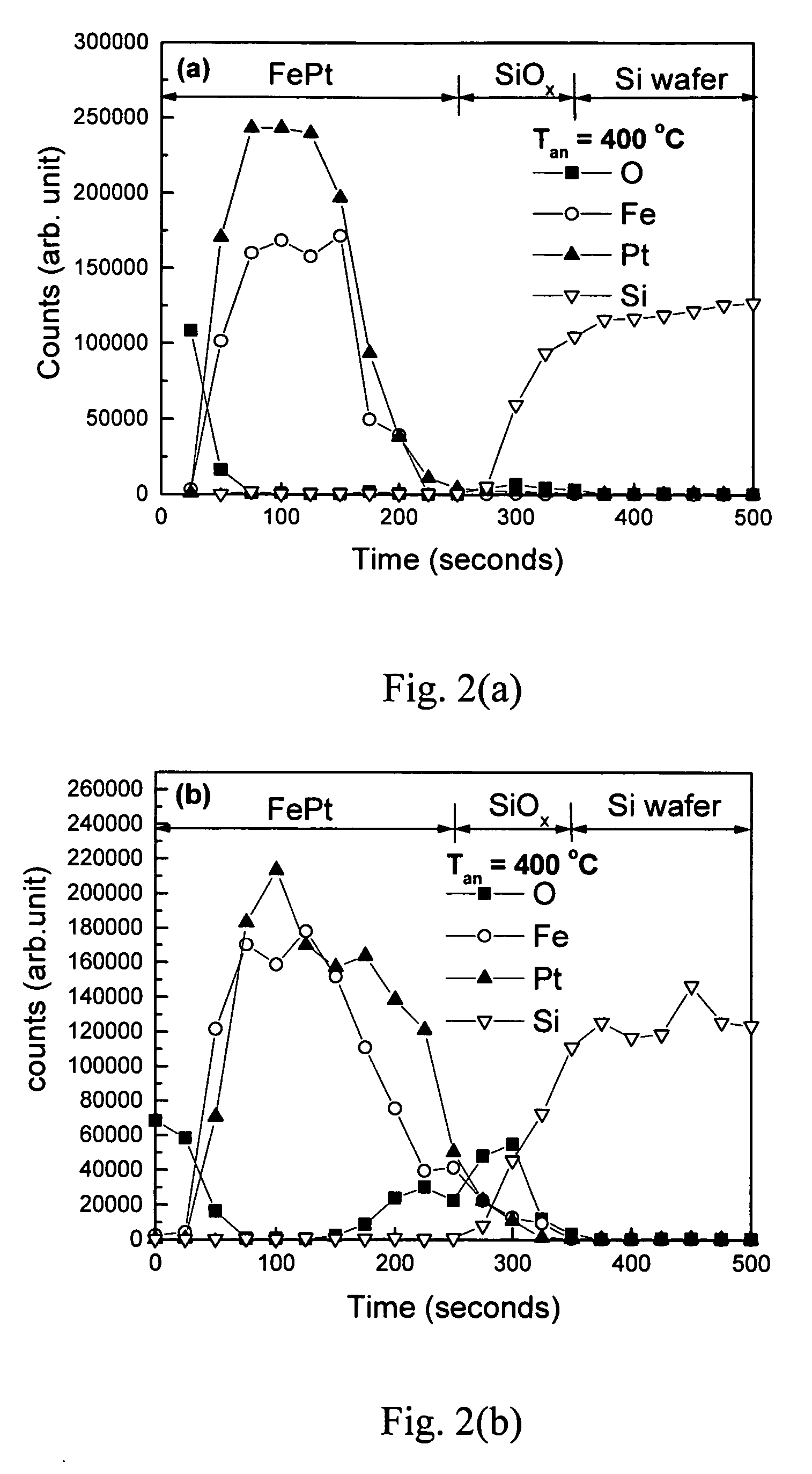 Method for fabricating L10 phase alloy film