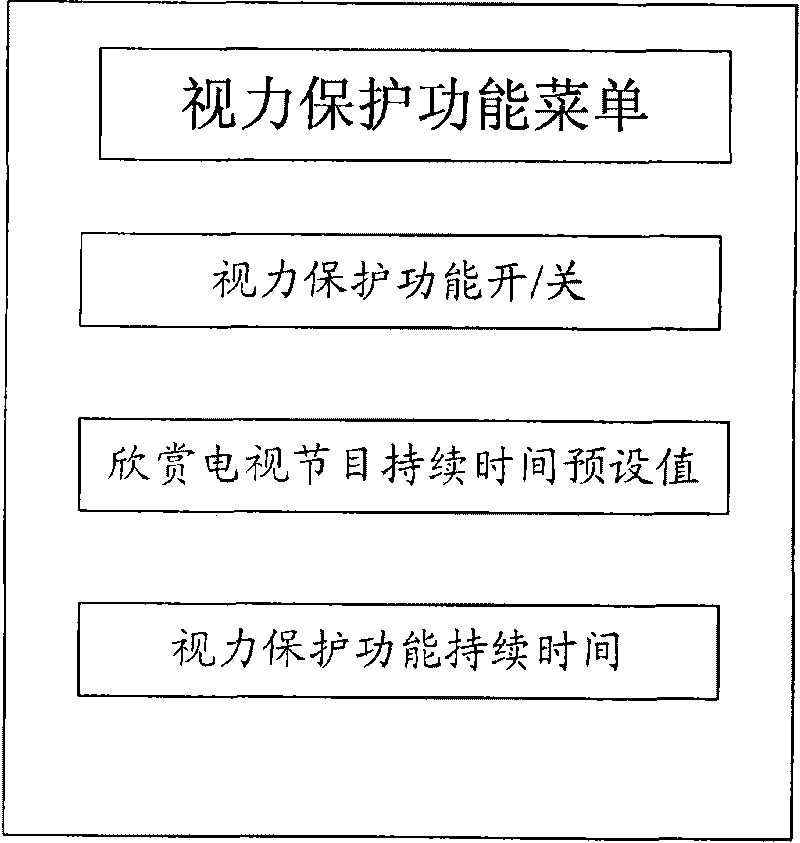 Television set with eyesight protection function and implementation method for same