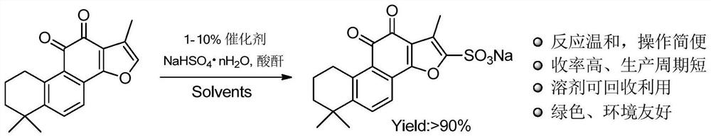 A kind of preparation method of green synthetic tanshinone iia sodium sulfonate