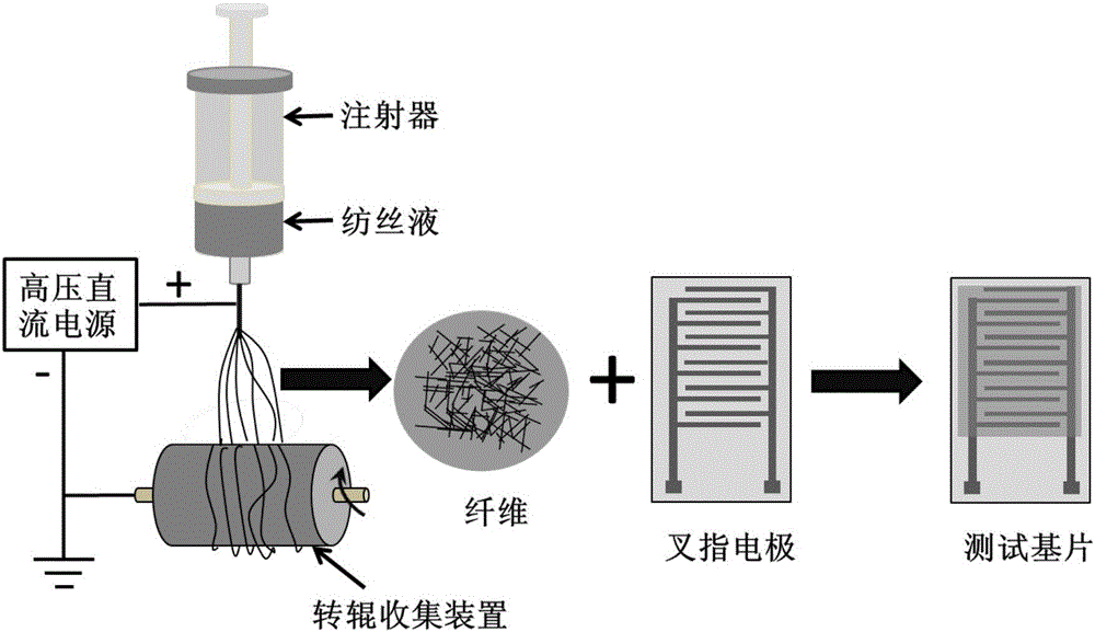 Lanthanum-tin dioxide nanofiber membrane sensitive to carbon dioxide