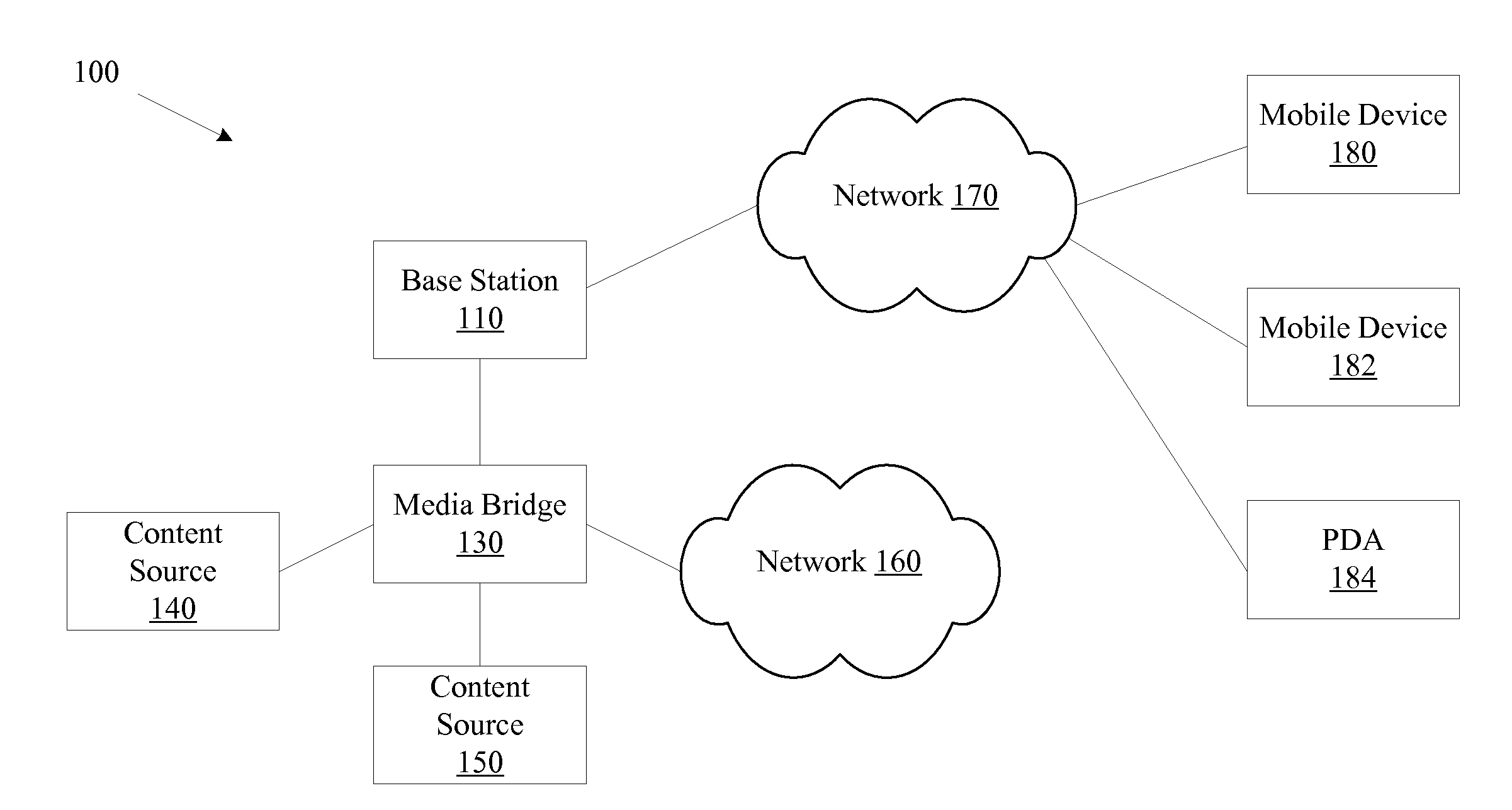 Providing Devices With Command Functionality in Content Streams