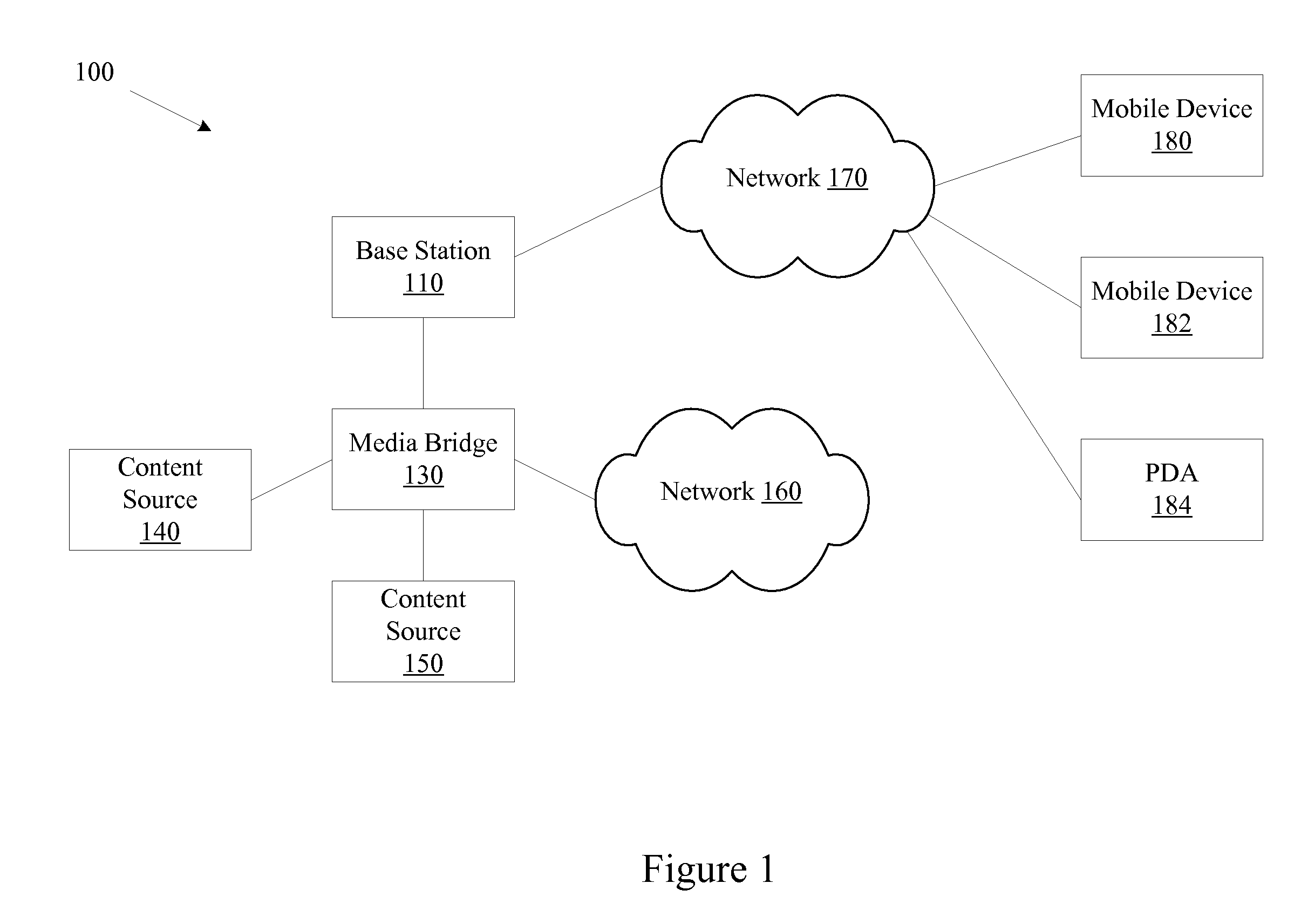 Providing Devices With Command Functionality in Content Streams