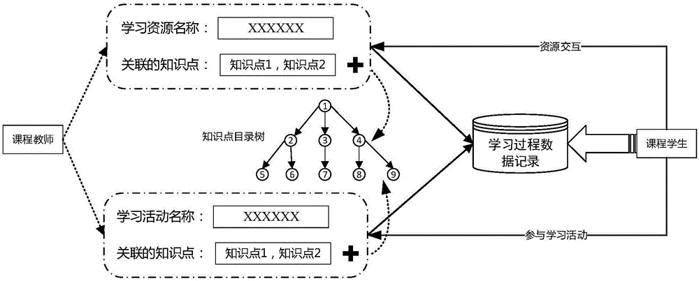 Online learning cognitive map generation system and method for representing knowledge learning mastering state of leaner in specific field
