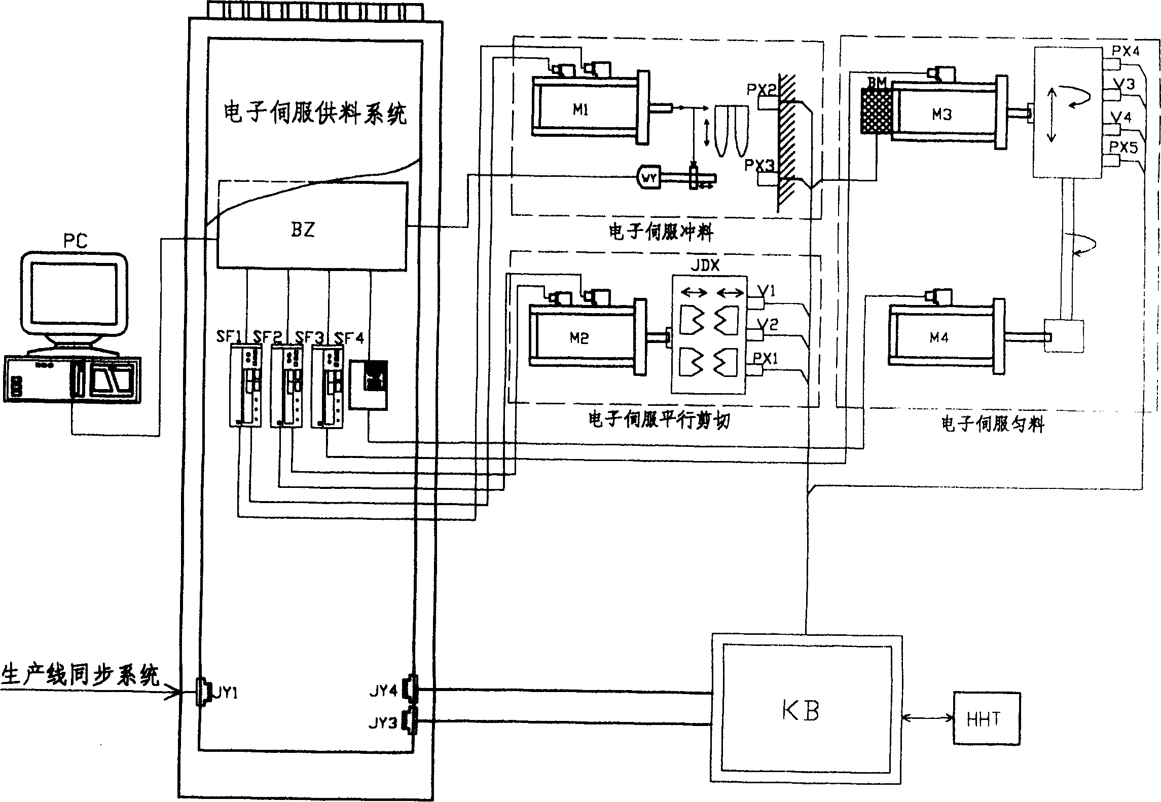 Electron servo feed system