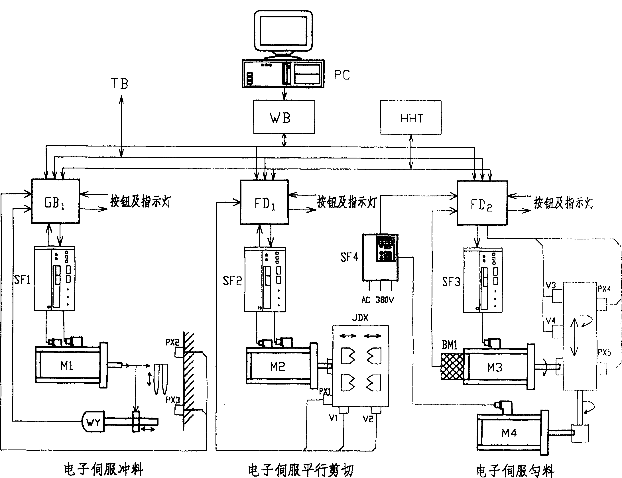 Electron servo feed system