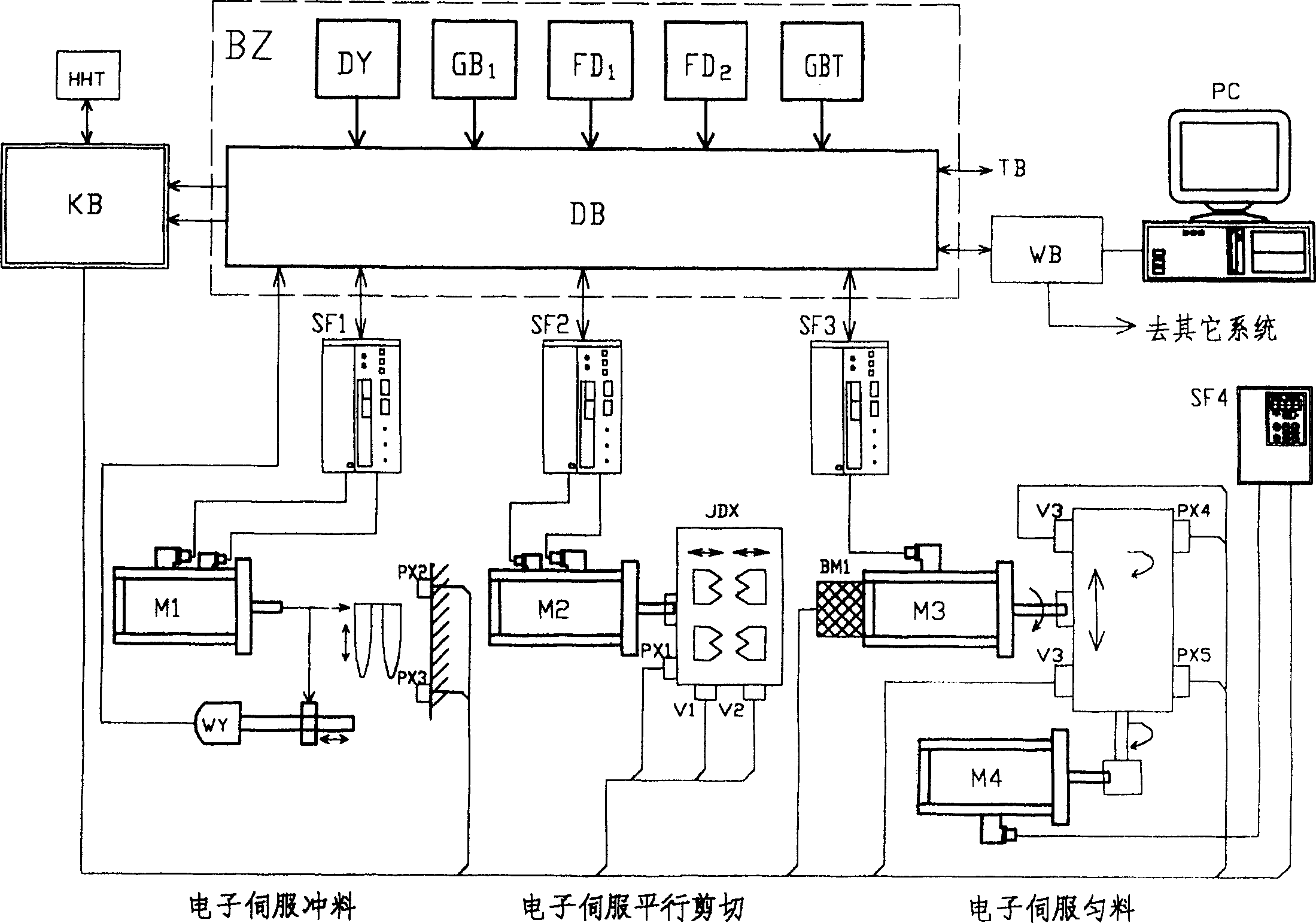 Electron servo feed system