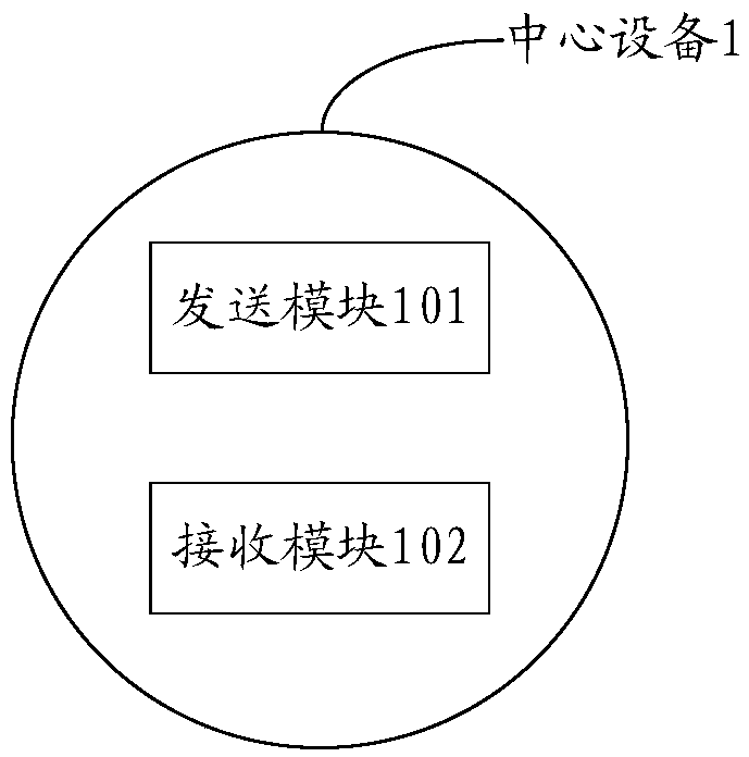 Star network communication method, central equipment, sub-equipment and communication system