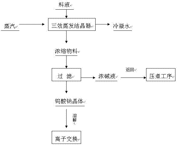 Method of recycling residual alkali from sodium tungstate solution in tungsten smelting