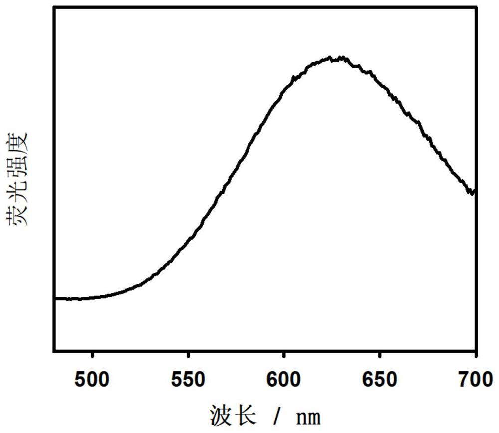 A method for detecting trypsin and its inhibitors based on phosphorescent copper nanoclusters