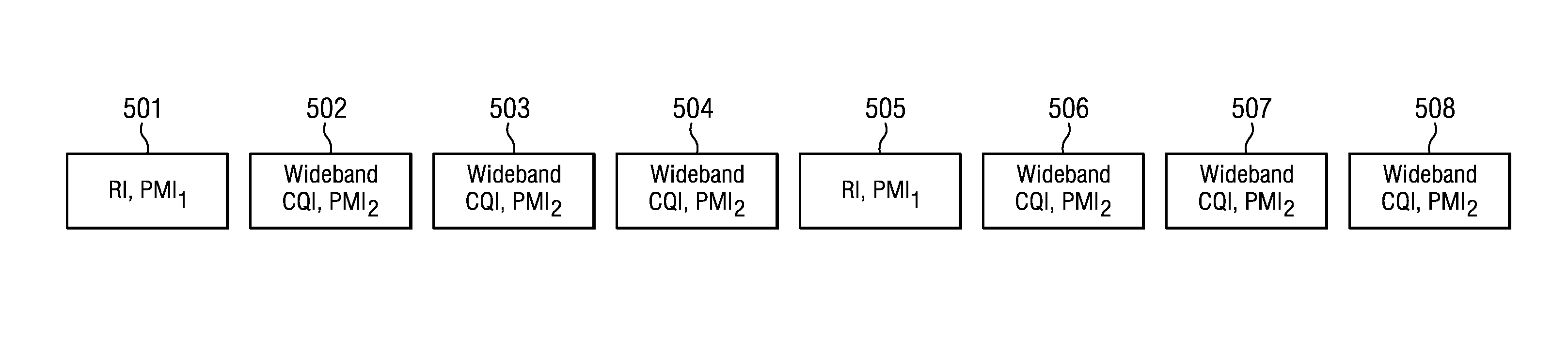 Transmission Modes and Signaling for Uplink MIMO Support or Single TB Dual-Layer Transmission in LTE Uplink