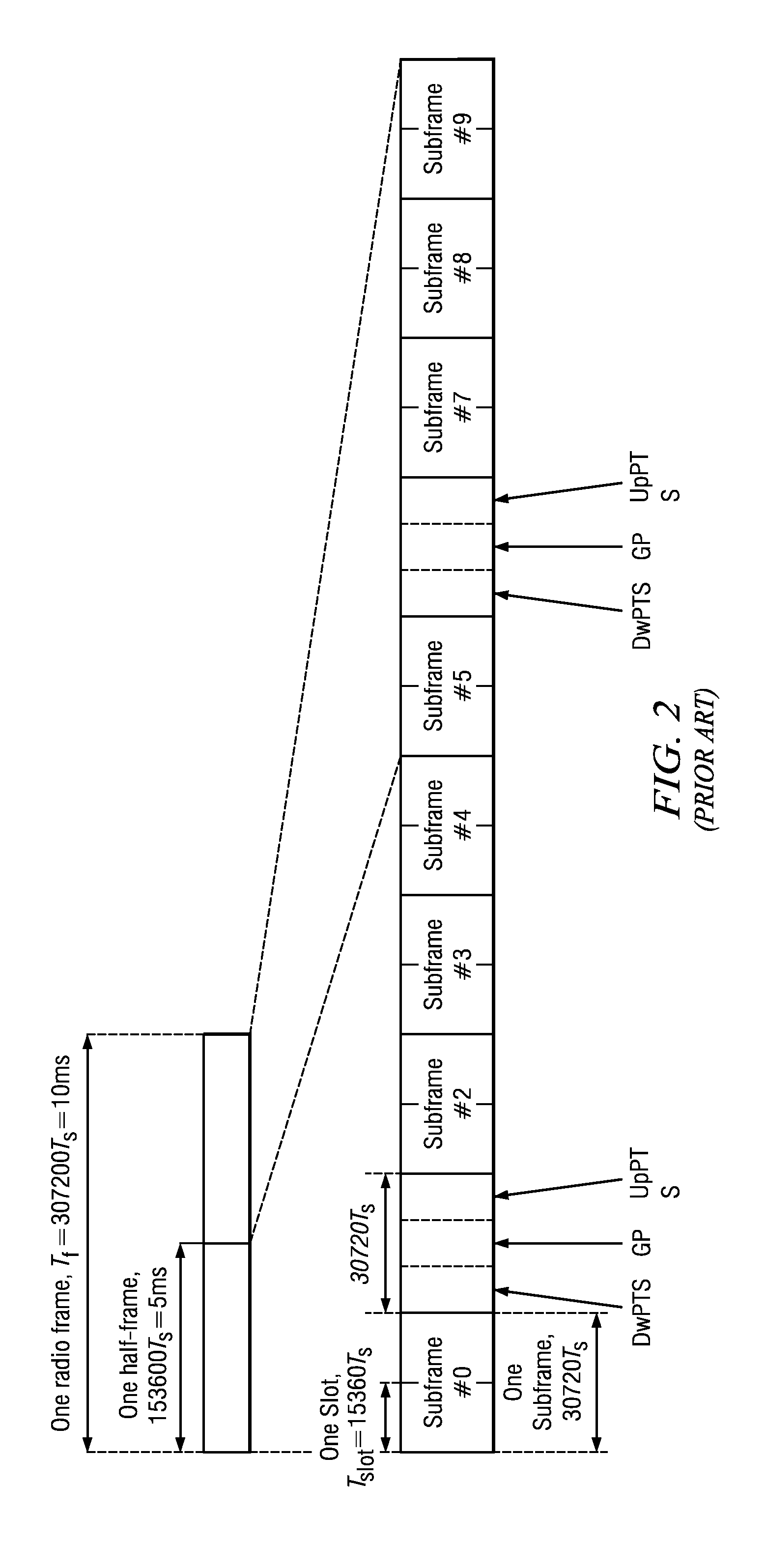 Transmission Modes and Signaling for Uplink MIMO Support or Single TB Dual-Layer Transmission in LTE Uplink