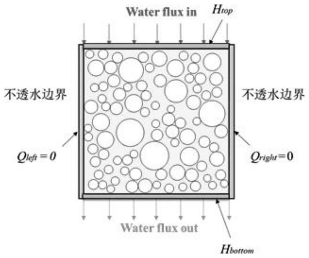 Mesoscale Research Method of Equivalent Permeability Coefficient of Multiphase Composites