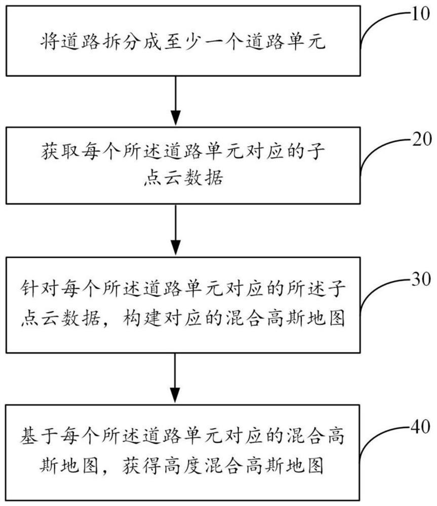 Map construction method and device