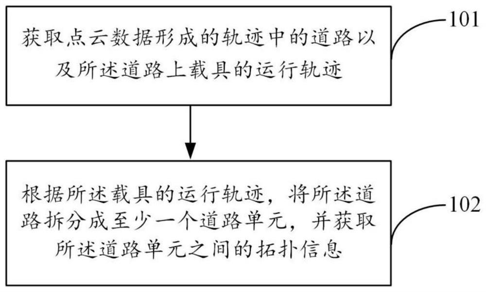 Map construction method and device