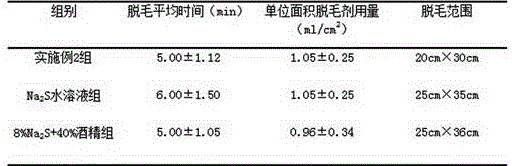 Animal medical hair removal agent and preparation method thereof