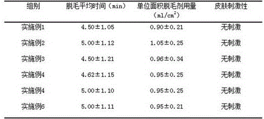 Animal medical hair removal agent and preparation method thereof