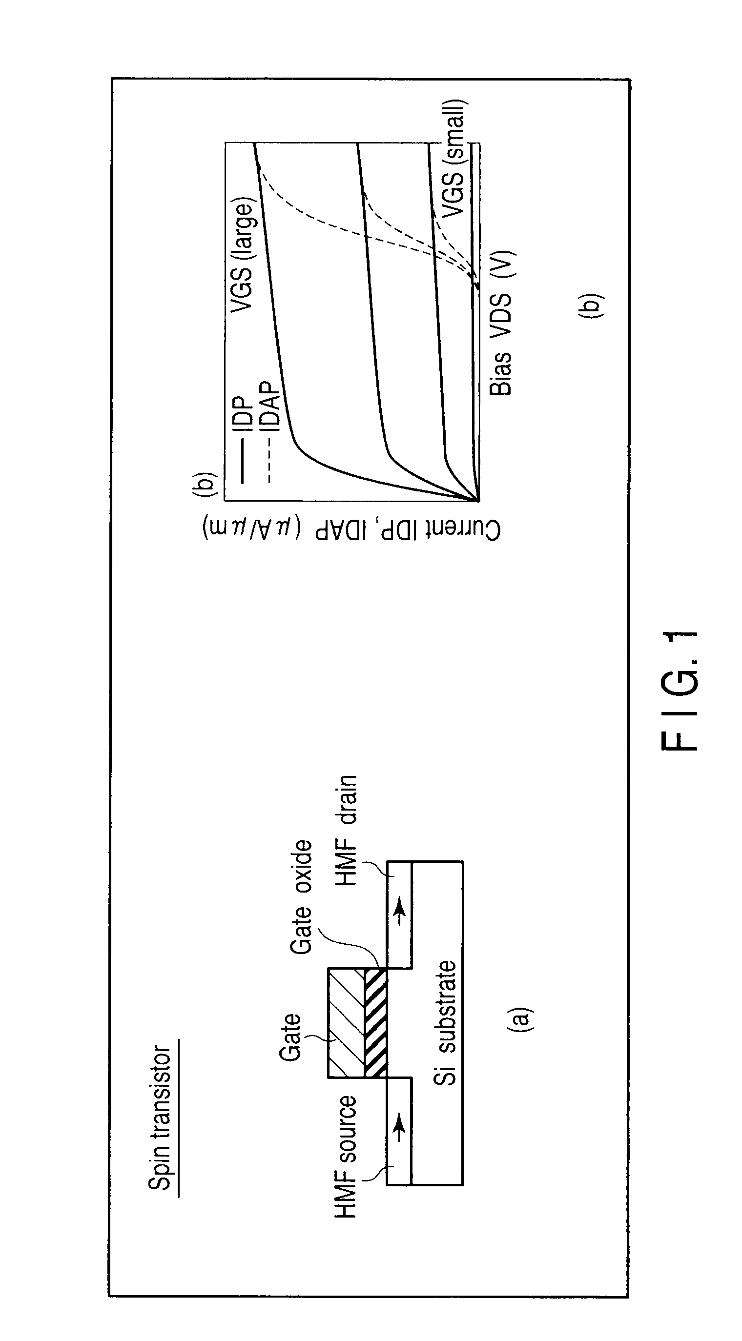 Spin transistor, integrated circuit, and magnetic memory