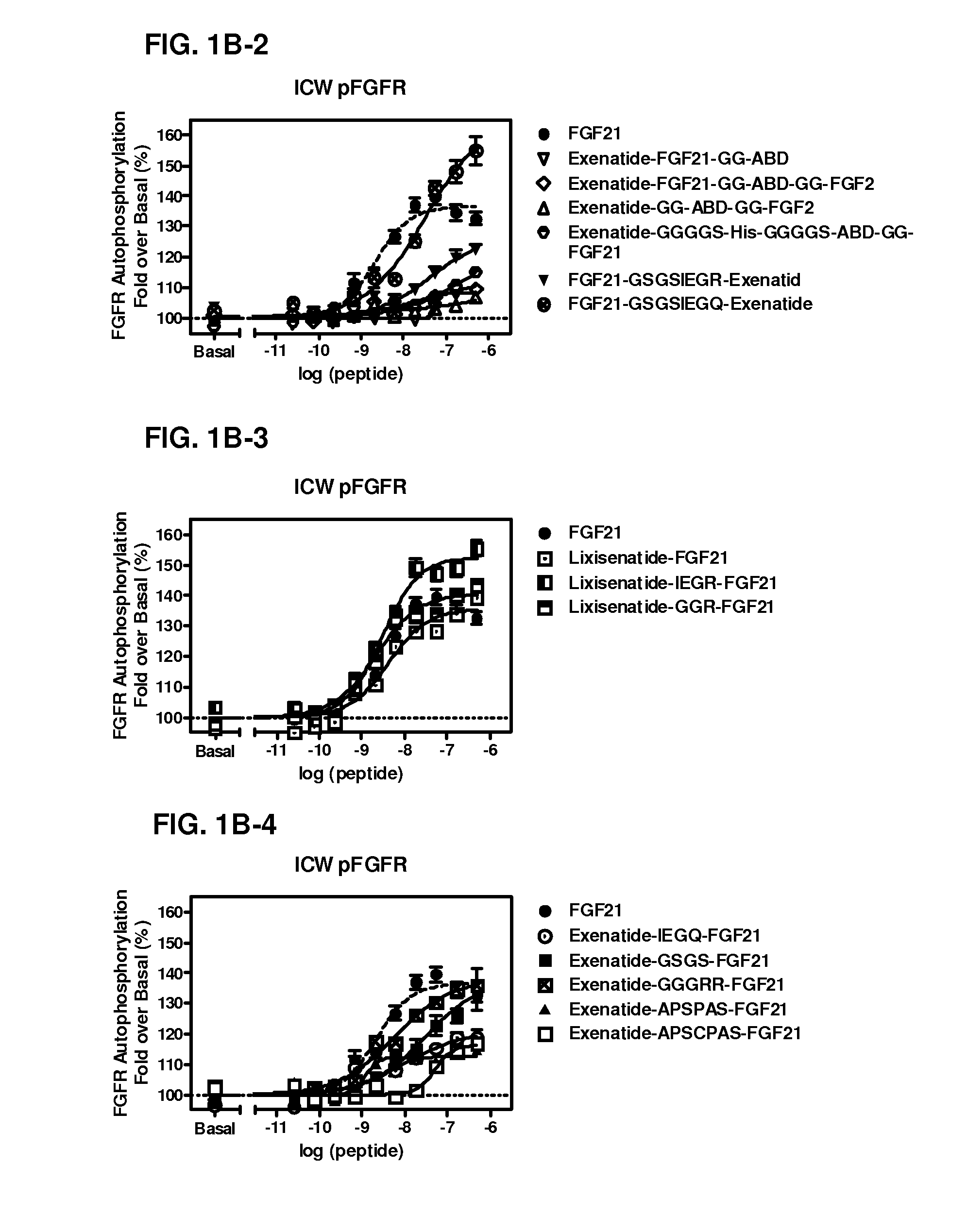Fusion proteins comprising FGF-21 and GLP-1R agonist