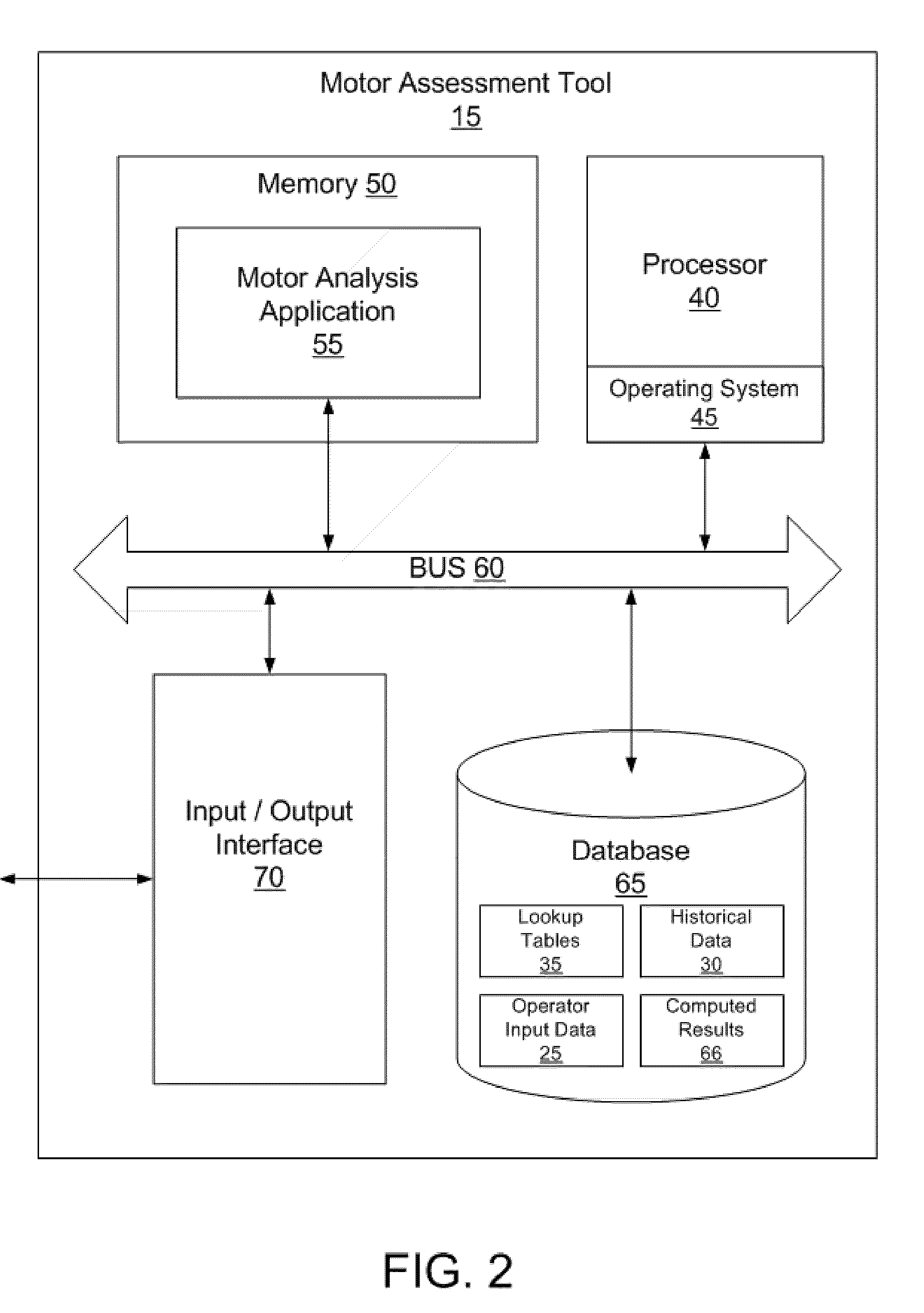 Systems, methods and computer program products for assessing the health of an electric motor