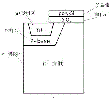 A process method for realizing field stop type insulated gate bipolar transistor