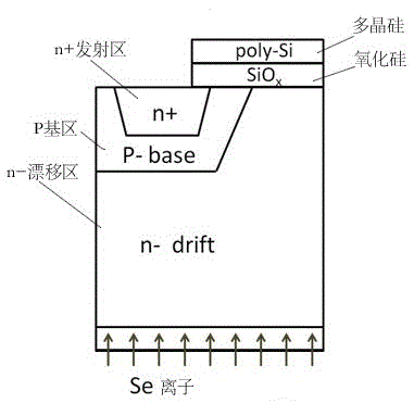 A process method for realizing field stop type insulated gate bipolar transistor