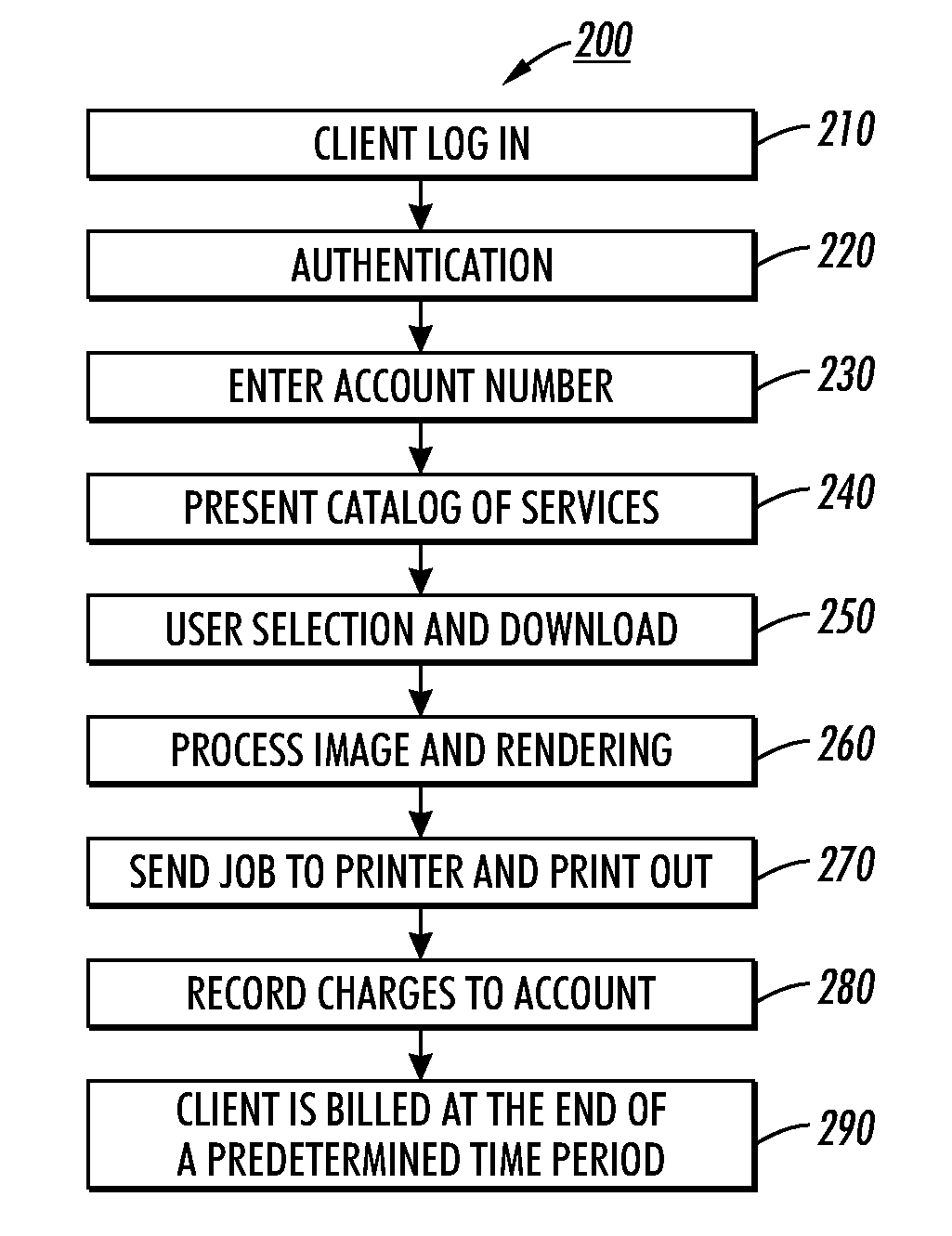 Web enabled color management service system and method