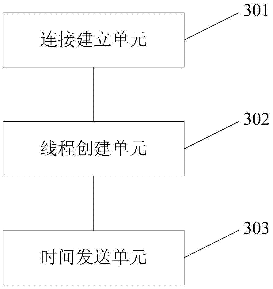 Method and device for synchronizing playing time, smart speaker and mobile terminal