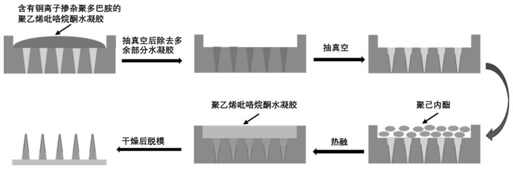 Microneedle patch loaded with copper ion doped polydopamine as well as preparation method and application of microneedle patch