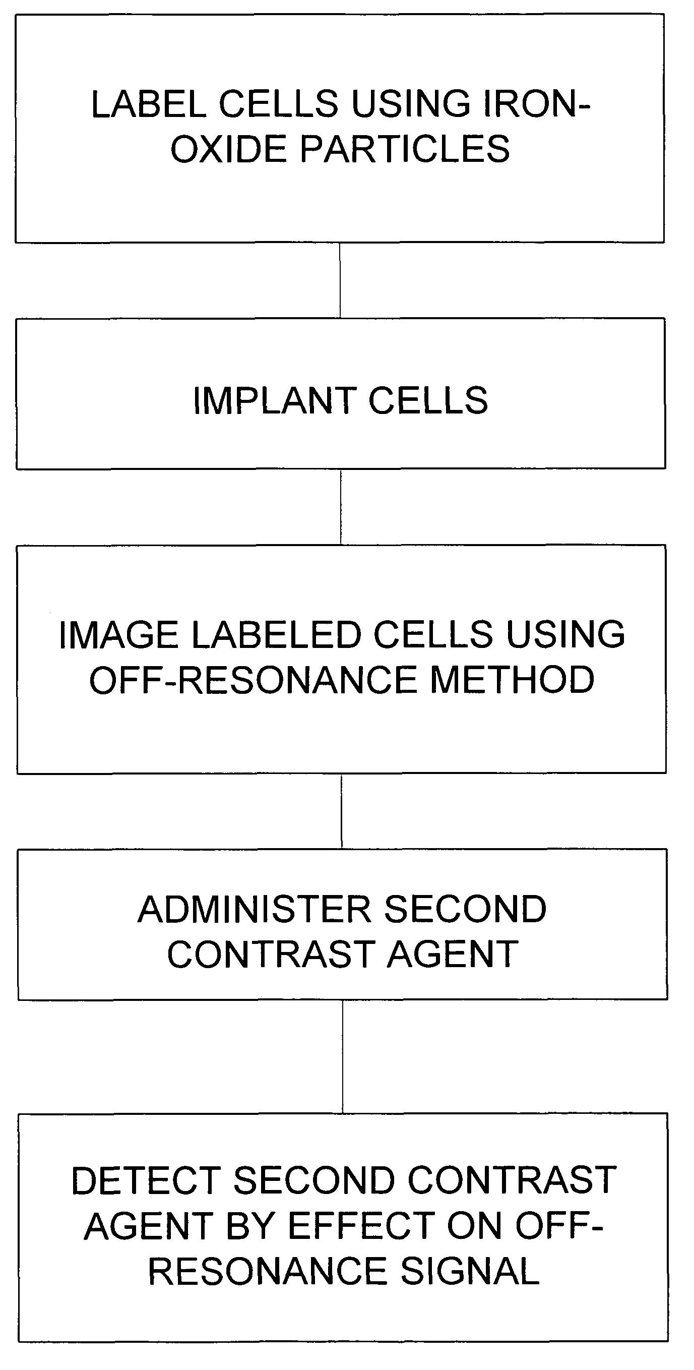 Method of off-resonance detection using complementary MR contrast agents