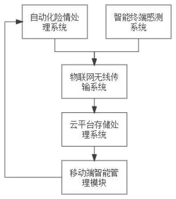 Distributed system design method based on Internet of Things home