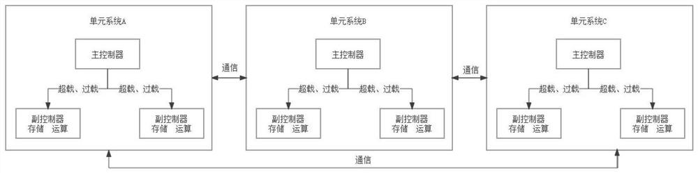 Distributed system design method based on Internet of Things home