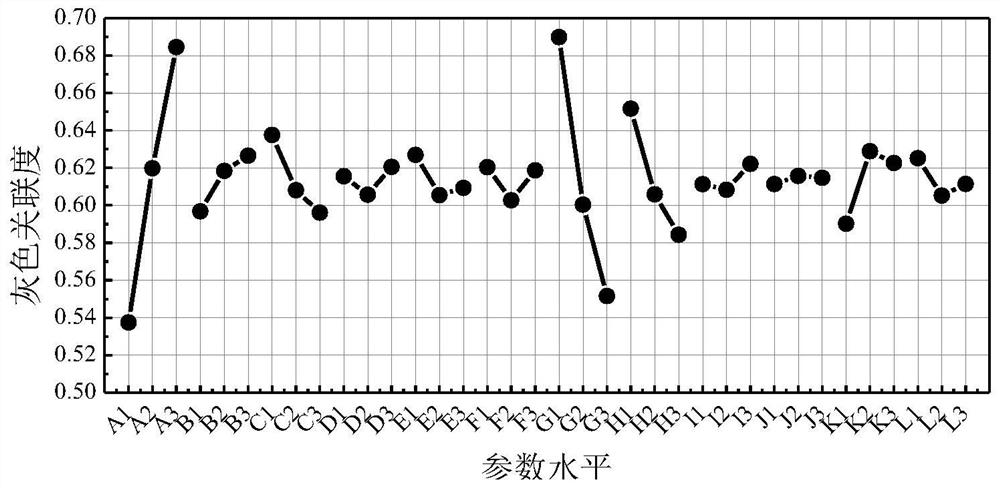 Vehicle door optimization design method based on Taguchi method and entropy weight grey correlation analysis