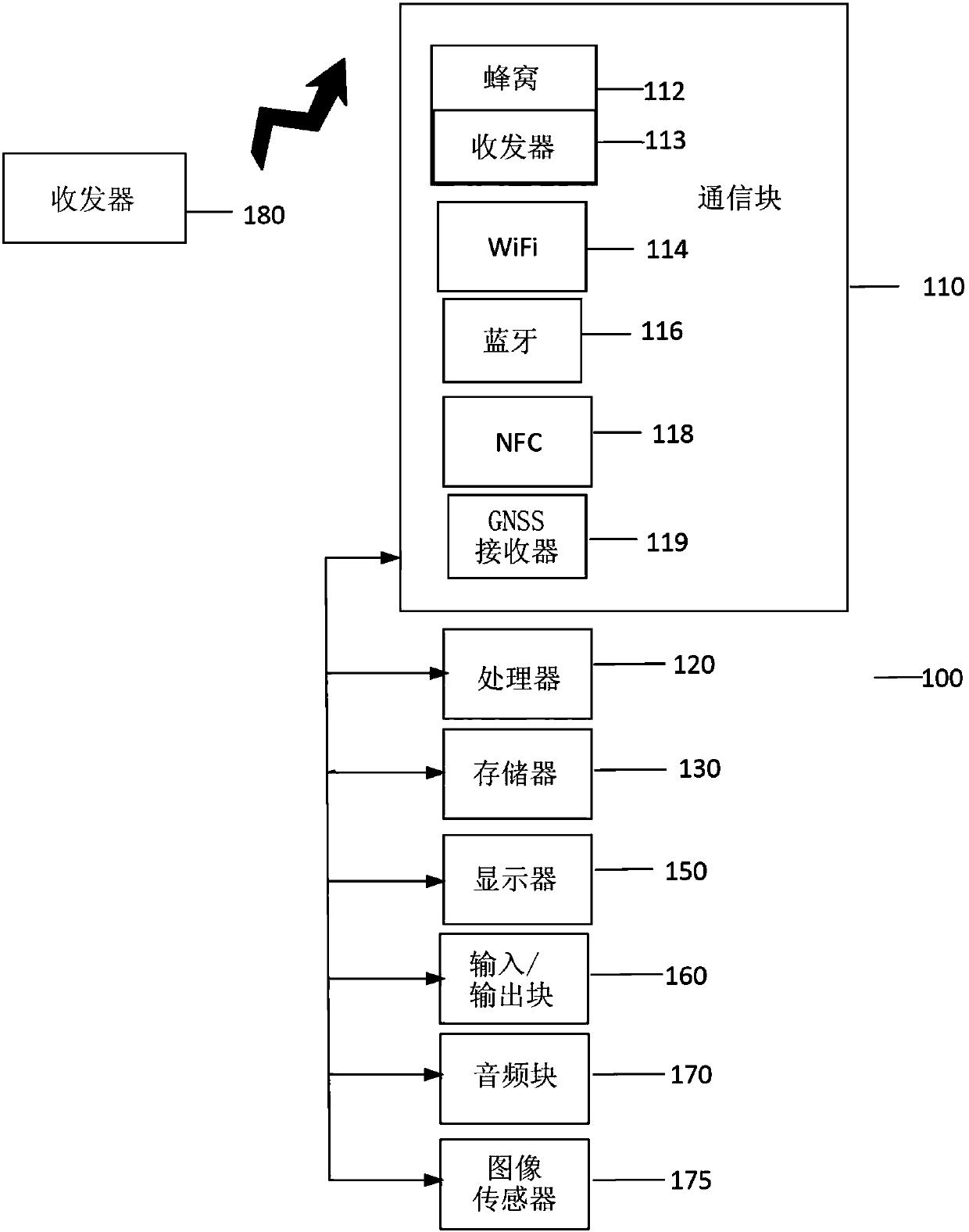 Non-uniform bus (NUB) interconnect protocol for tiled last level caches