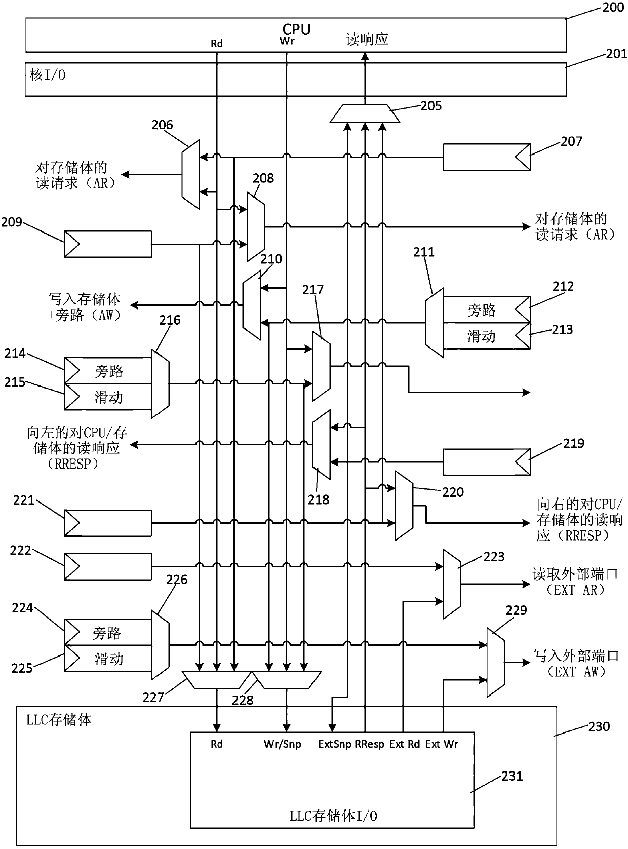 Non-uniform bus (NUB) interconnect protocol for tiled last level caches