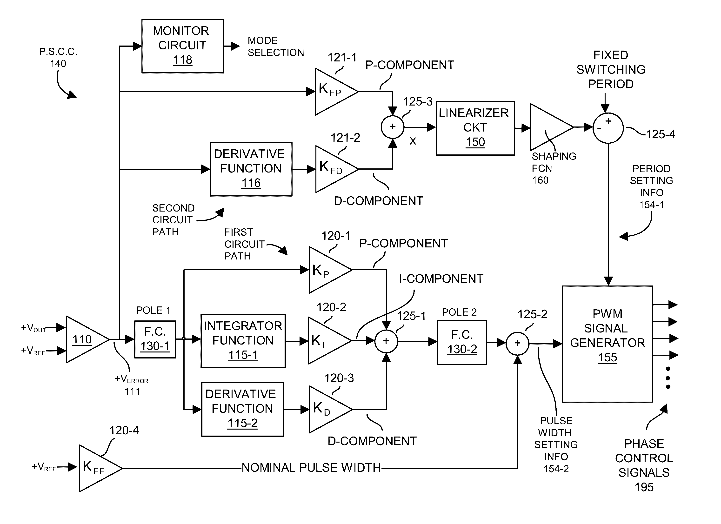 Power supply circuitry and adaptive transient control