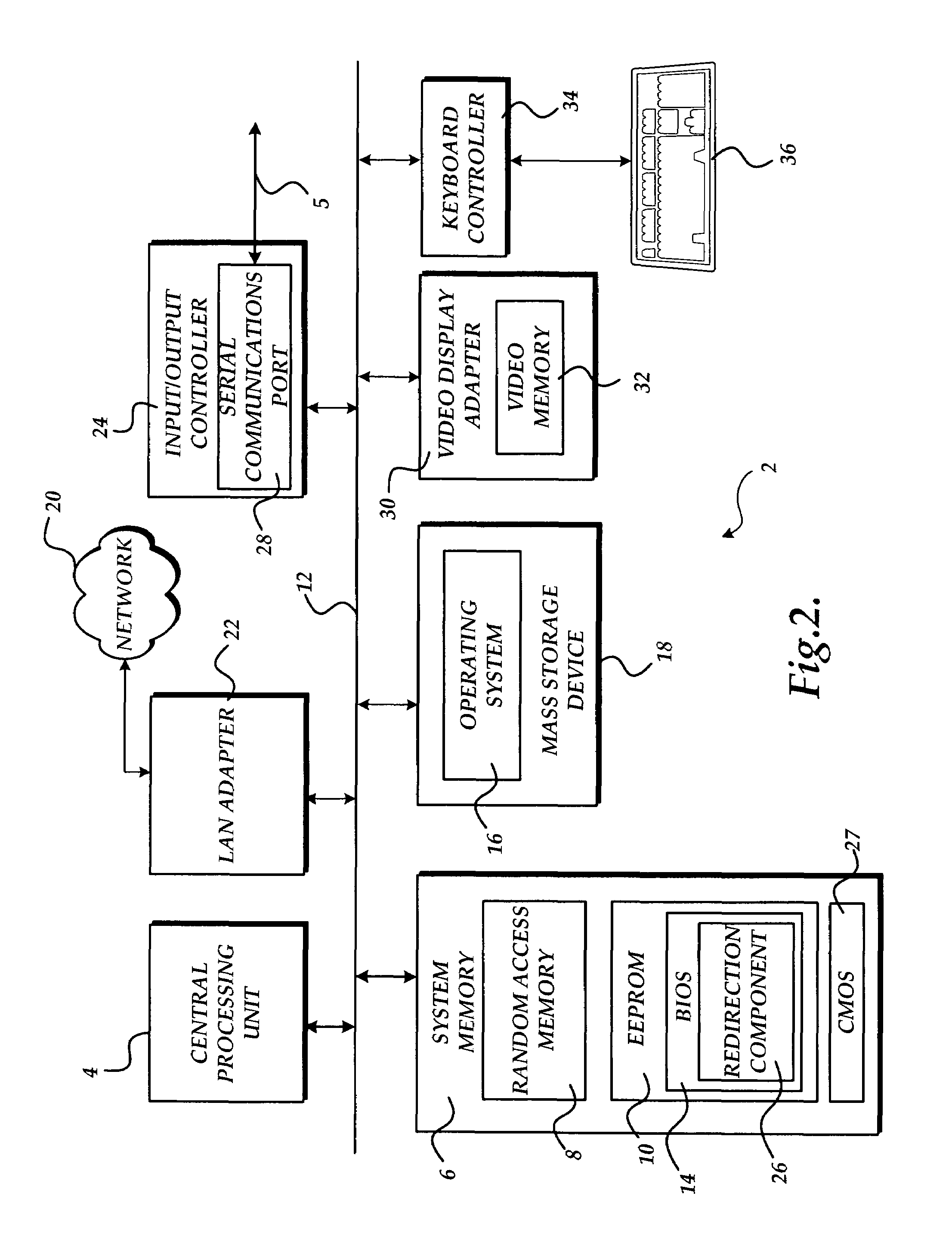 Method, apparatus, and computer-readable medium for ensuring compatibility between an operating system and a BIOS redirection component