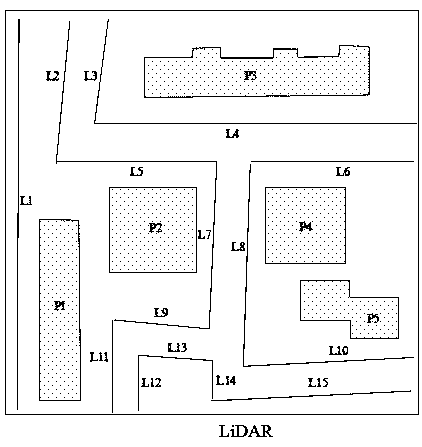 A Vegetation Classification and Identification Method