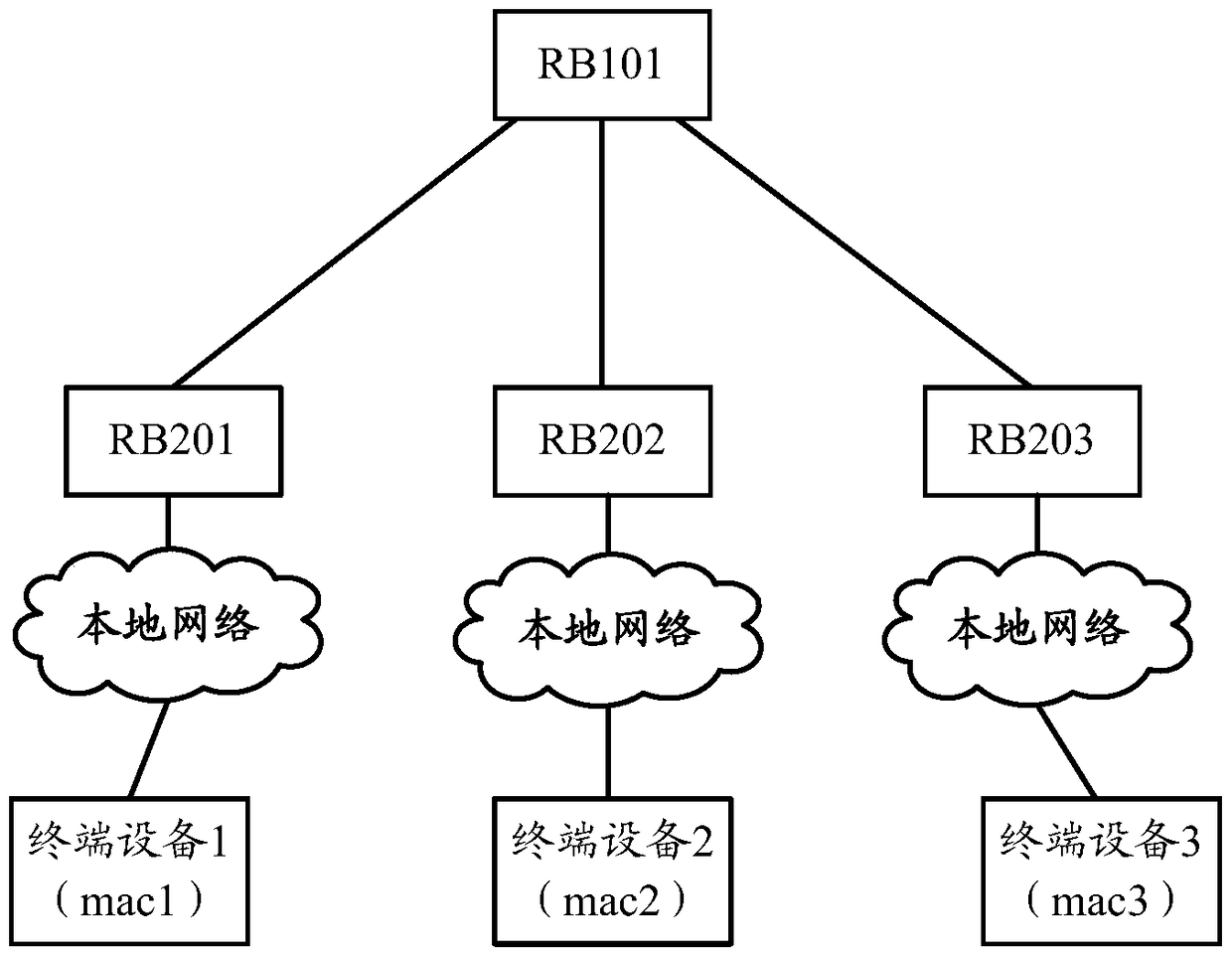 Method and device for mac address synchronization in trill network