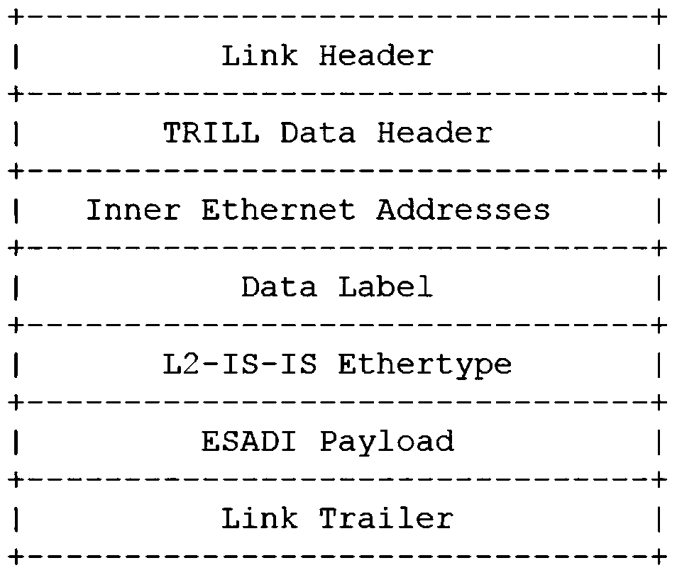 Method and device for mac address synchronization in trill network