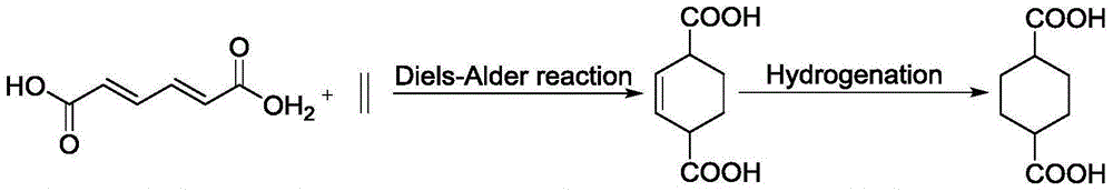 Preparation method for 1,4-cyclohexane dicarboxylic acid (CHDA) and diester thereof