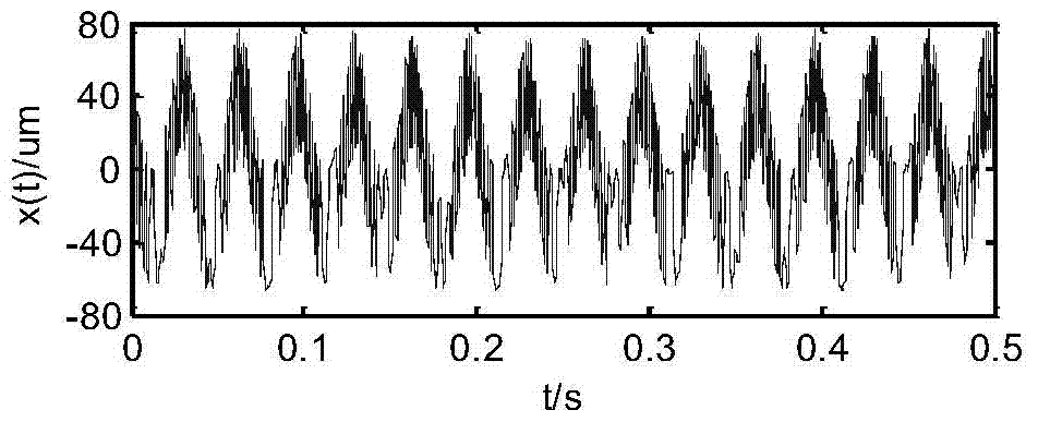 A Rotor Shaft Center Trajectory Purification Method Based on Binary Empirical Mode Decomposition