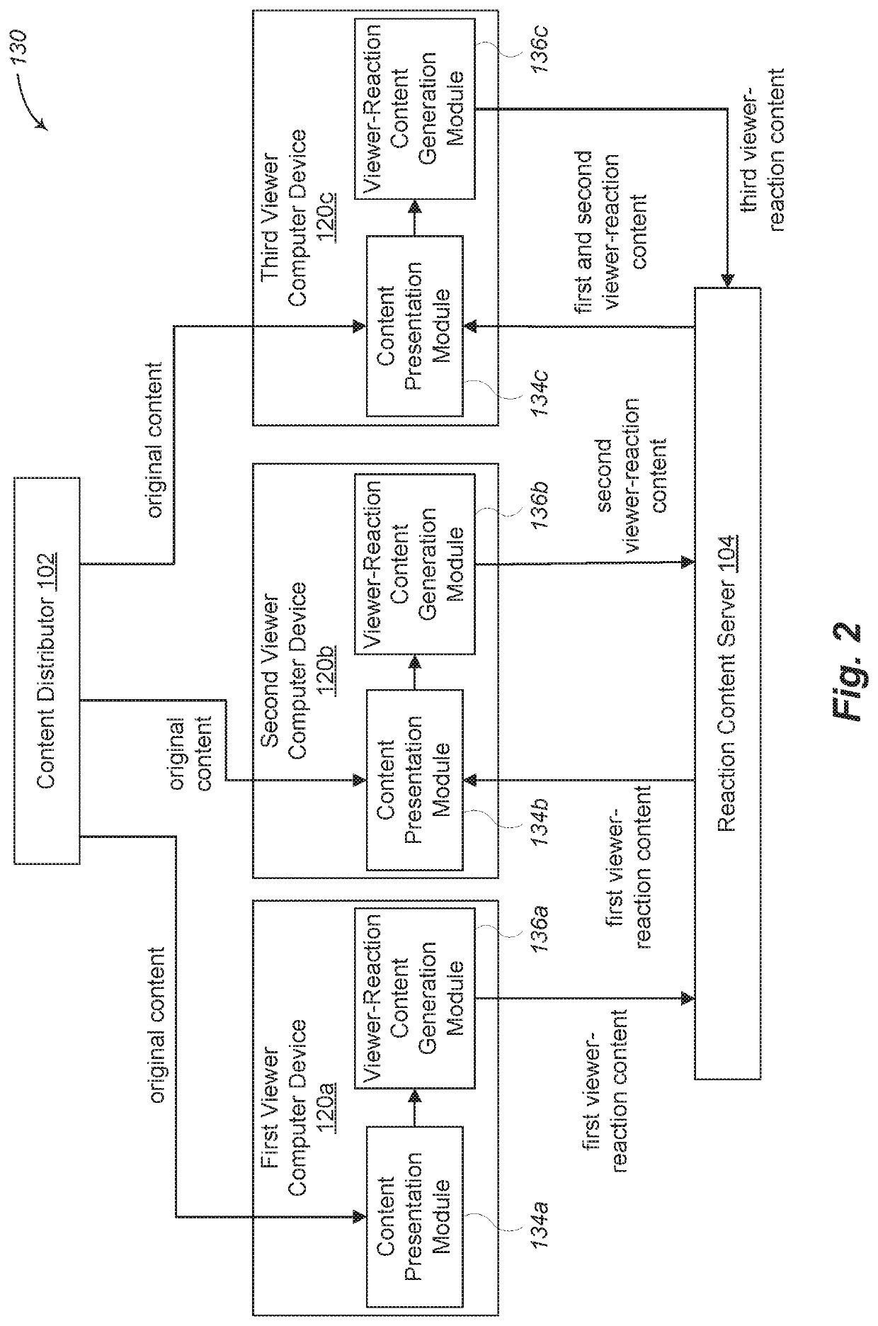 Socially annotated audiovisual content