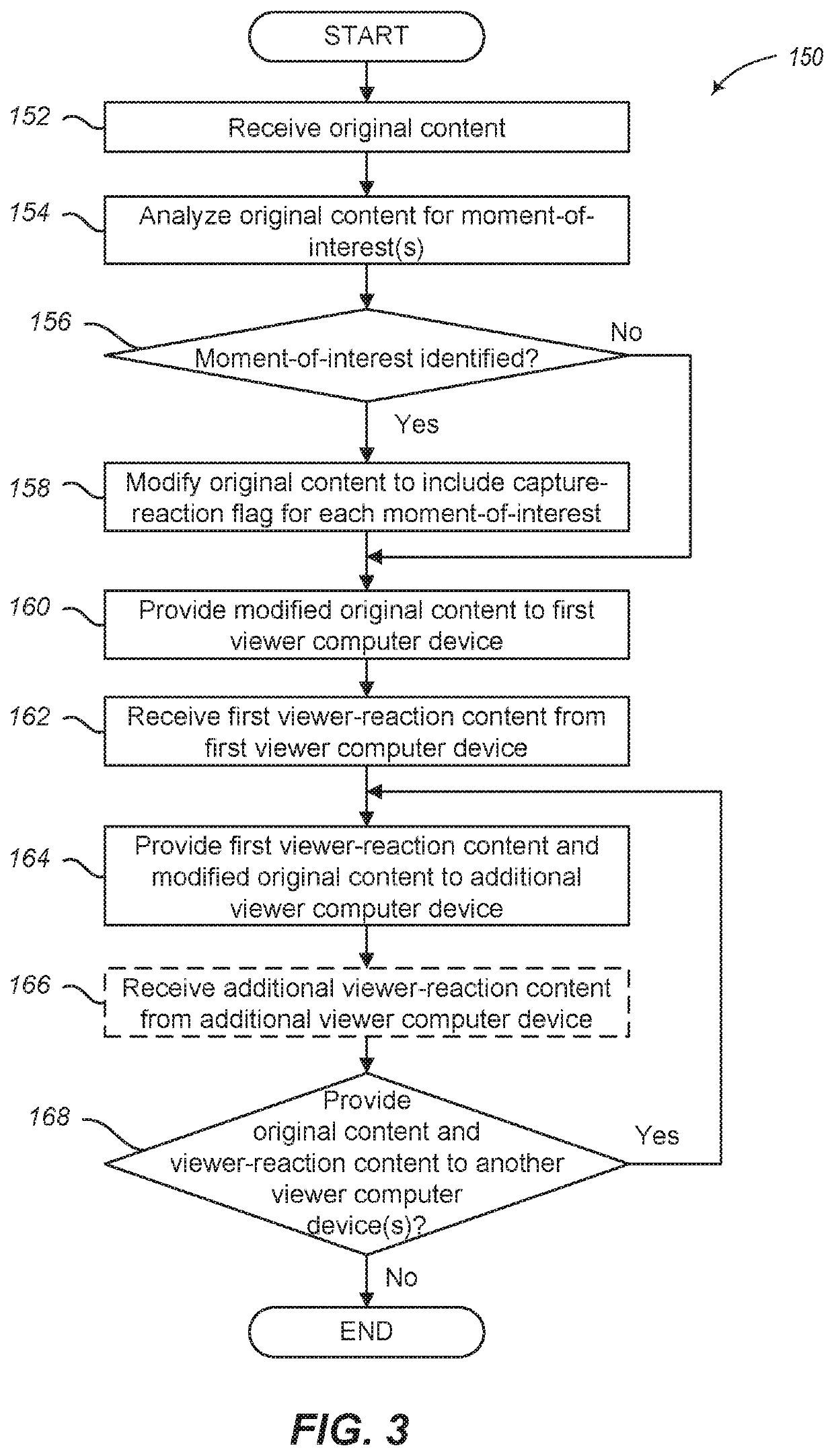 Socially annotated audiovisual content