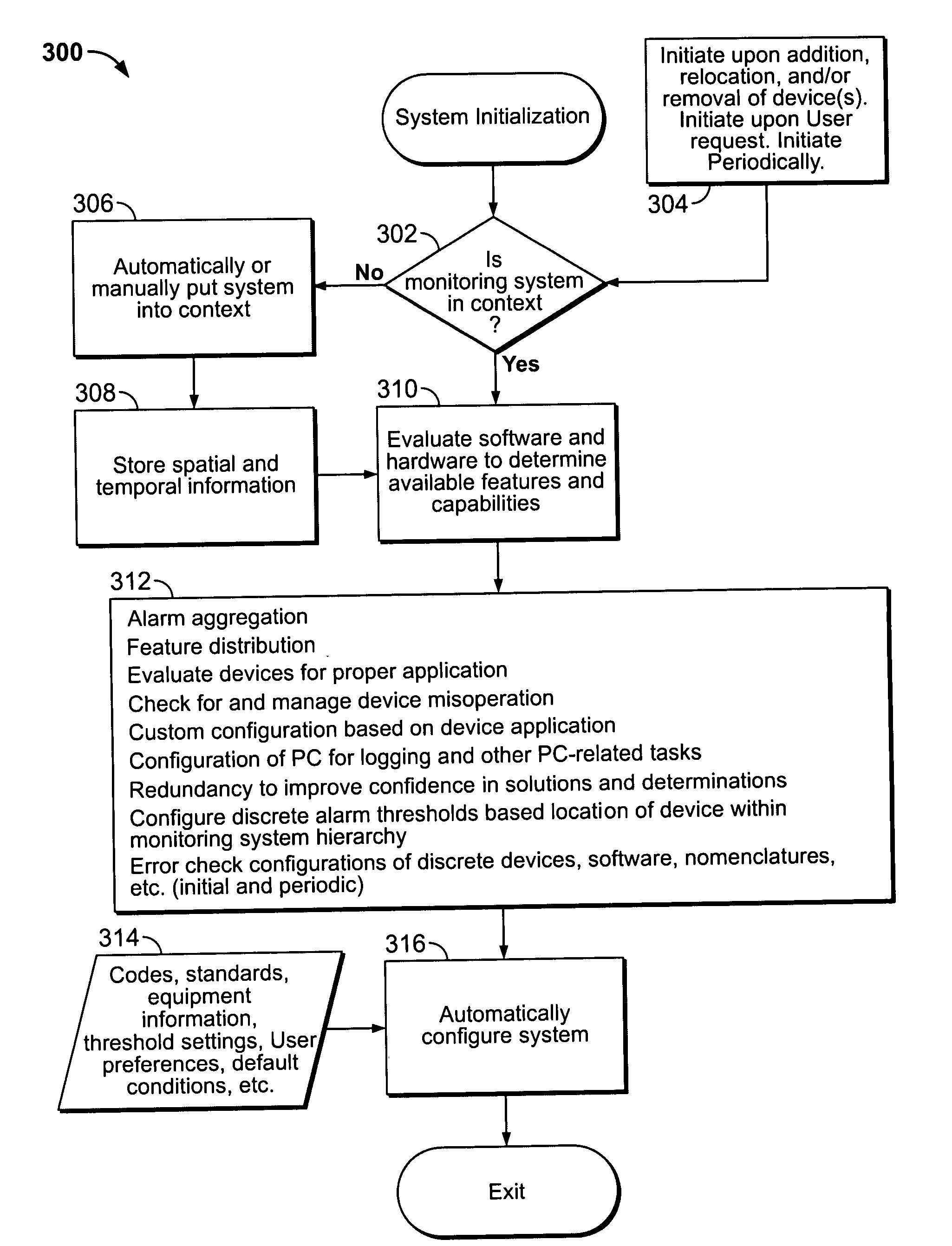 Automated configuration of a power monitoring system using hierarchical context