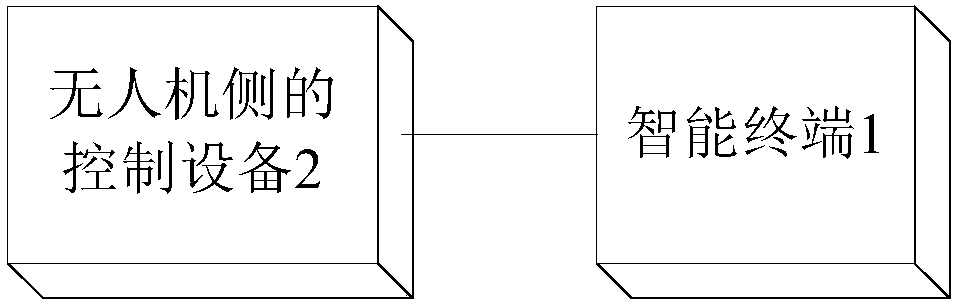 Video picture generating method and apparatus