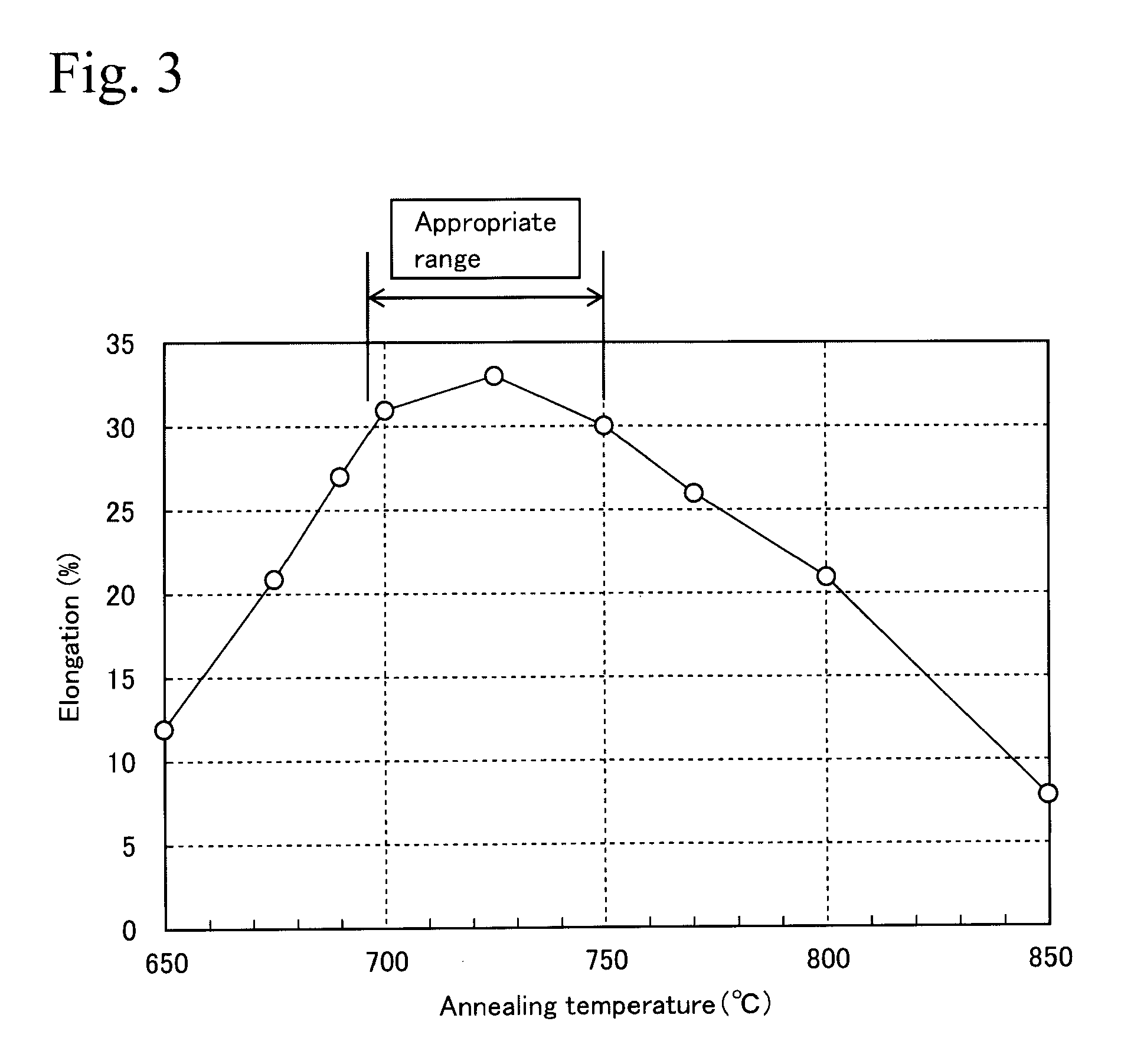 High-strength steel sheet and process for producing the same